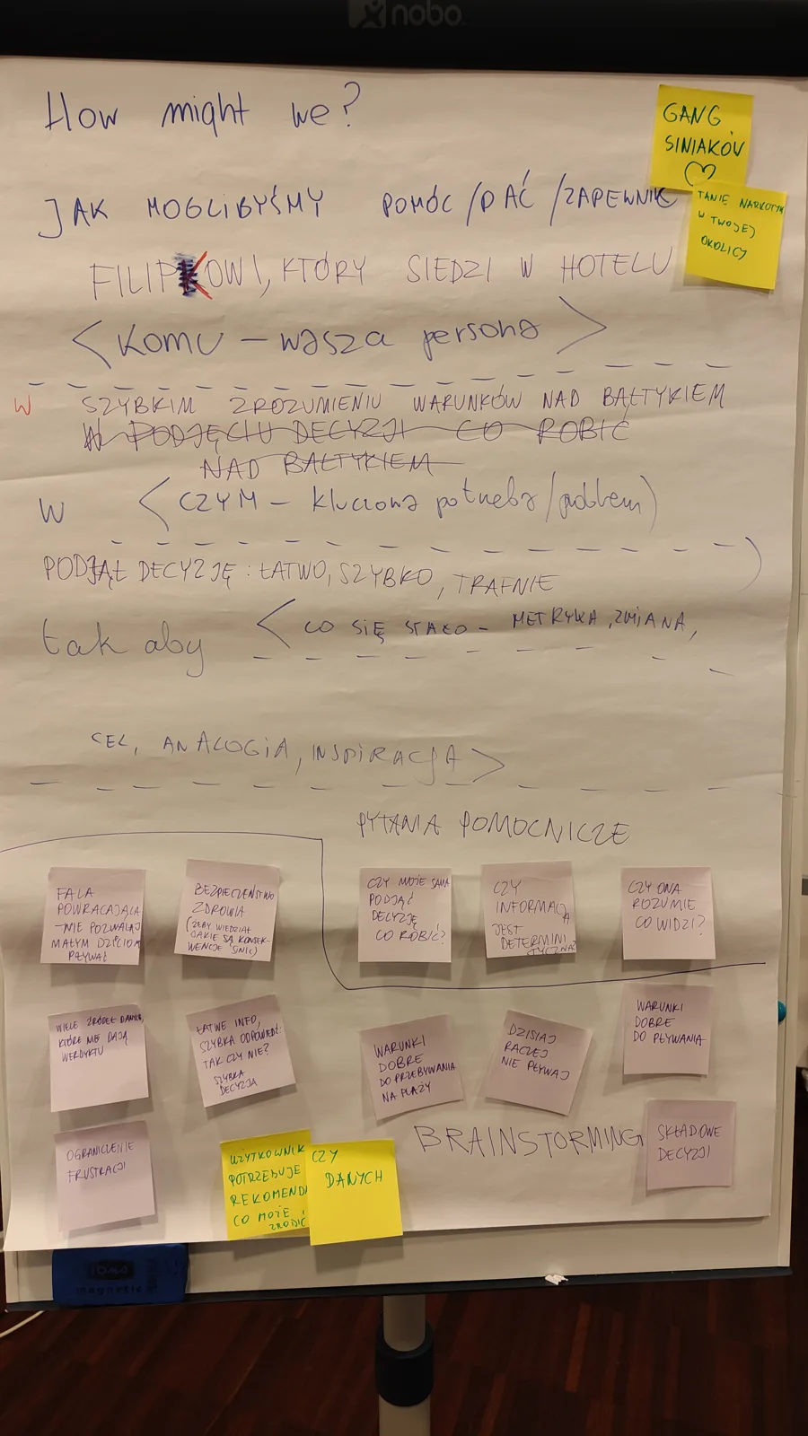 Flipchart z notatkami i karteczkami z badań