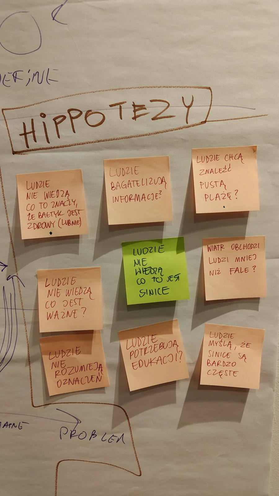 Flipchart z napisem Hipotezy i przyklejonymi karteczkami